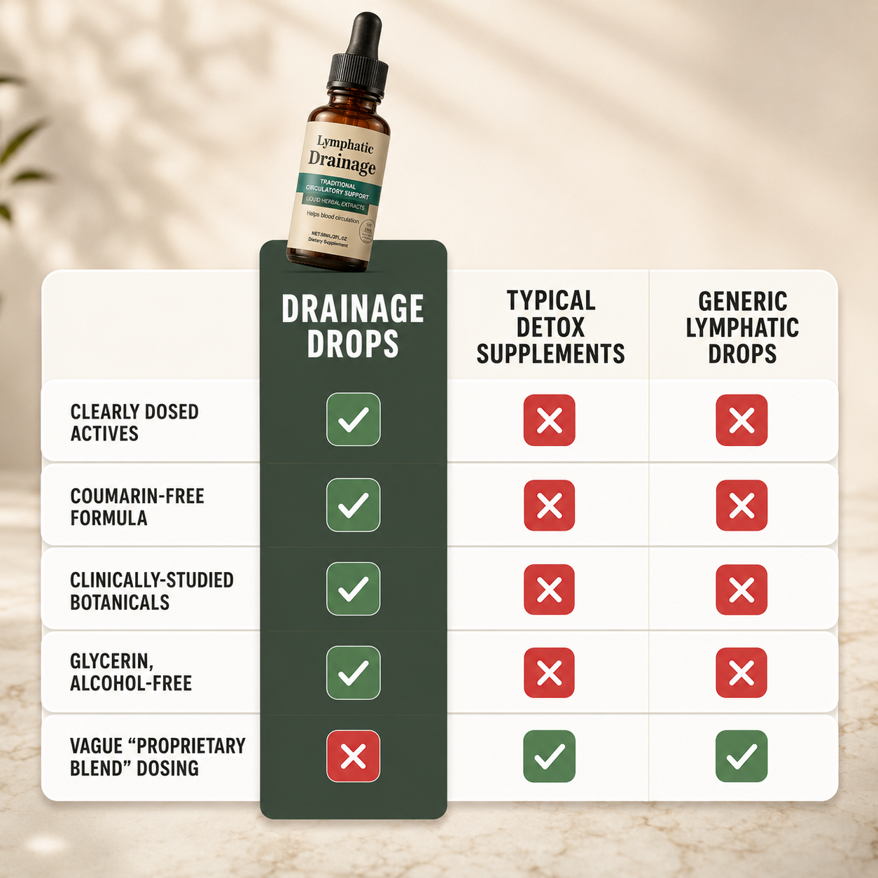 Lymphatic Drainage Drops