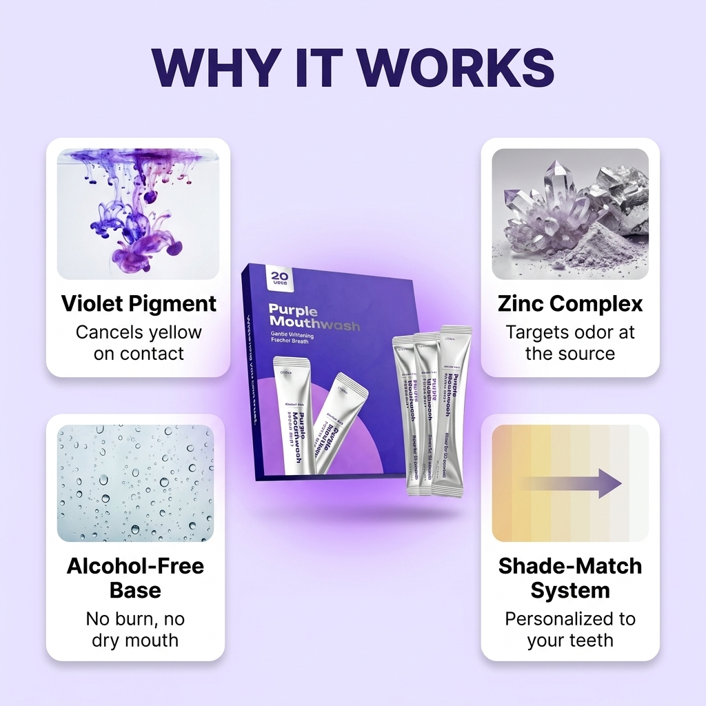 Purple Mouthwash